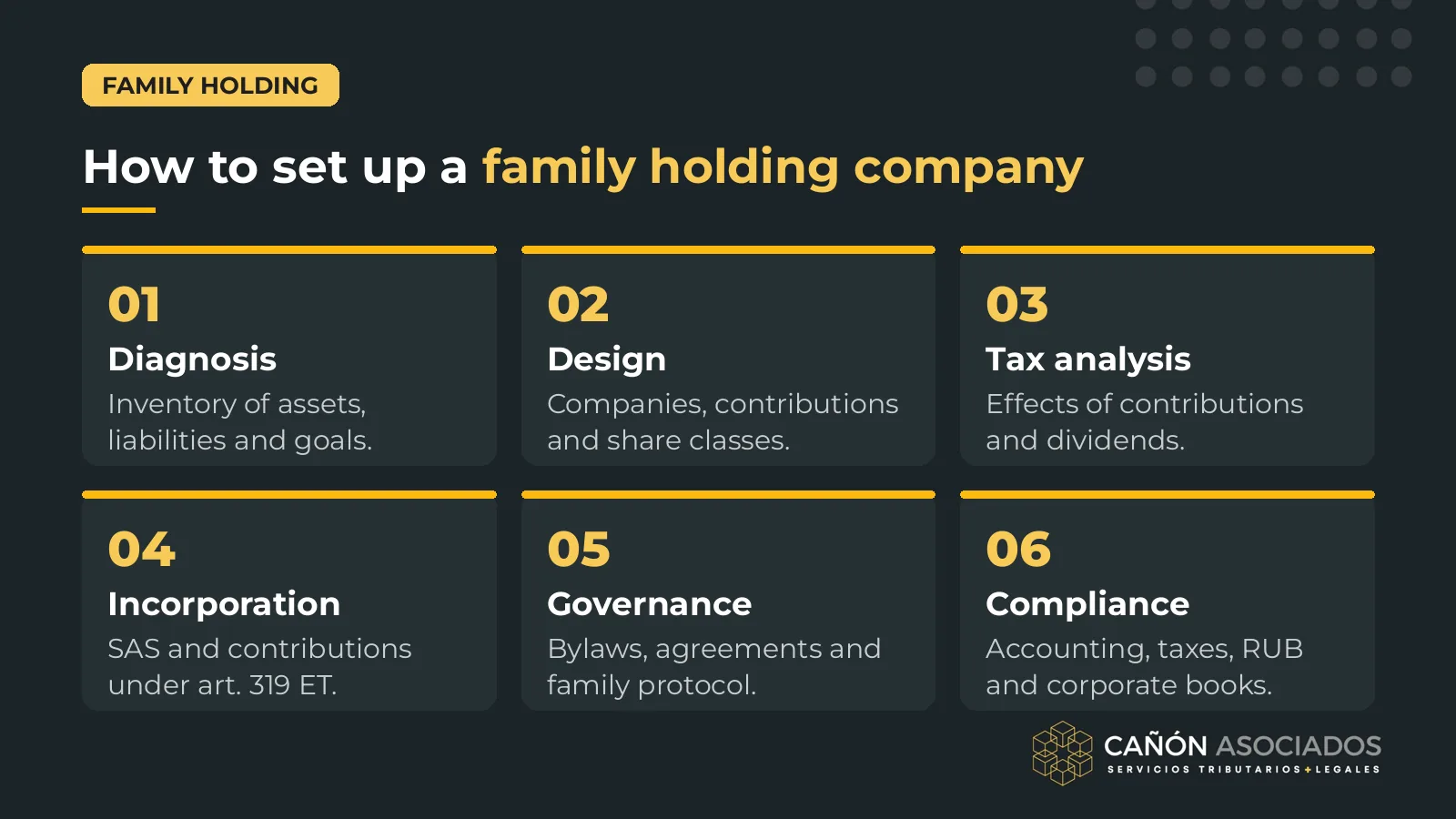 How to set up a family holding company in Colombia in six steps: diagnosis, design, tax analysis, incorporation, governance and compliance