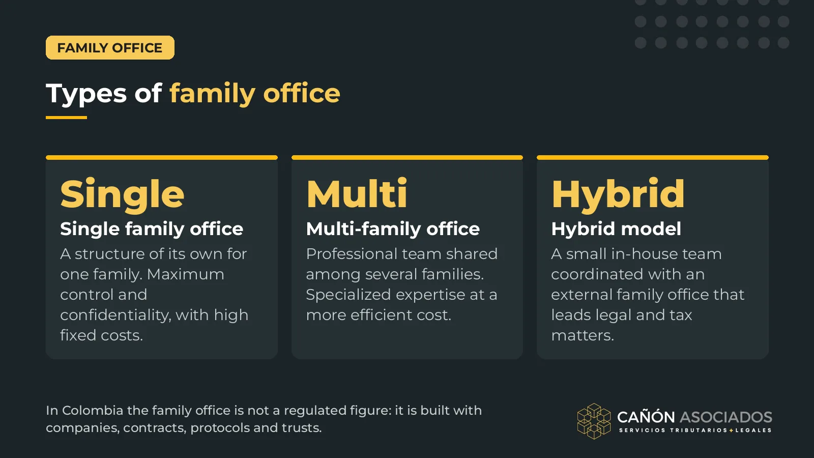 Types of family office in Colombia: single family office, multi-family office and hybrid model