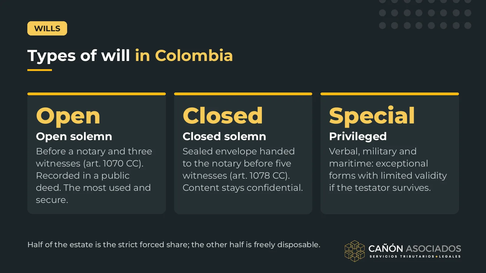 Types of will in Colombia: open, closed and privileged wills, with the number of witnesses
