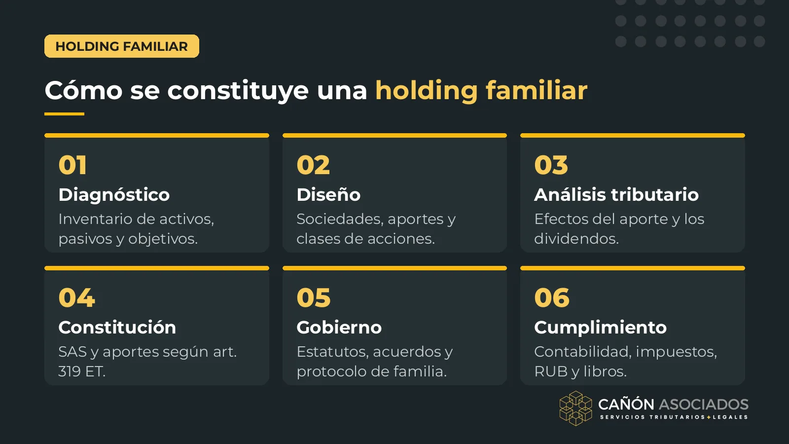 Cómo constituir una holding familiar en Colombia en seis pasos: diagnóstico, diseño, análisis tributario, constitución, gobierno y cumplimiento