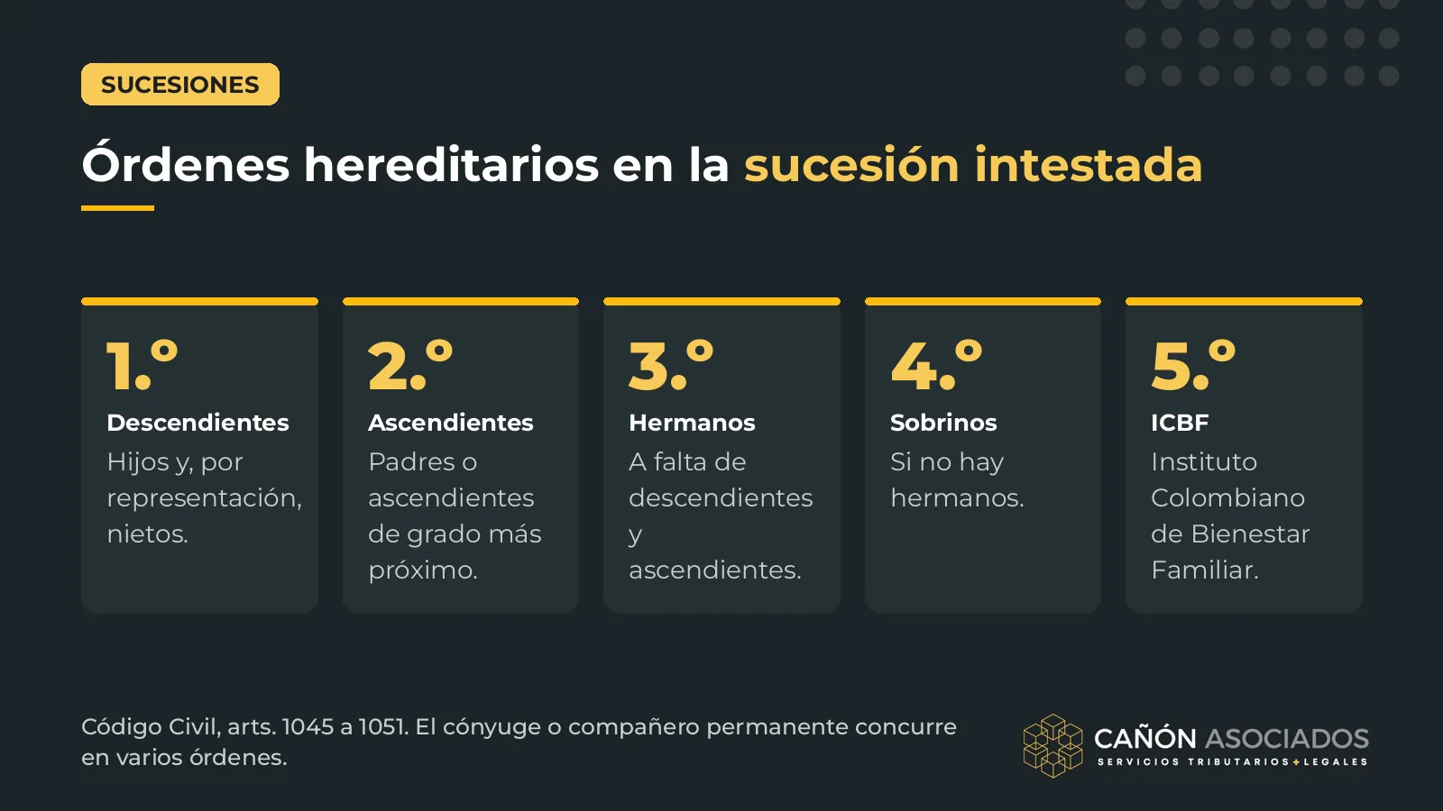 Órdenes hereditarios en las sucesiones en Colombia: descendientes, ascendientes, hermanos, sobrinos e ICBF