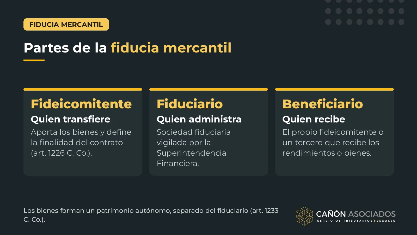 Partes de la fiducia mercantil en Colombia: fideicomitente, fiduciario y beneficiario