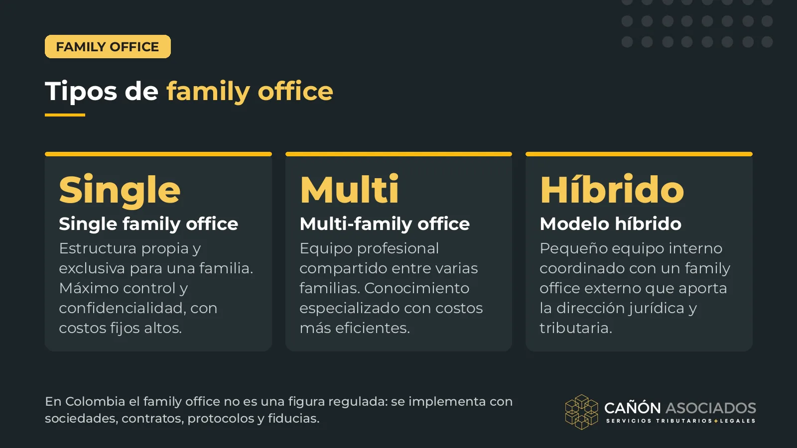 Tipos de family office: single family office, multi-family office y modelo híbrido en Colombia