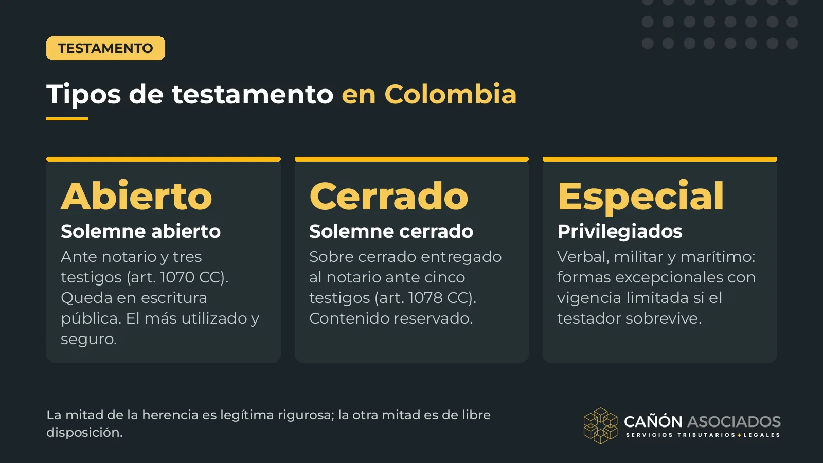 Tipos de testamento en Colombia: abierto, cerrado y privilegiados, con número de testigos